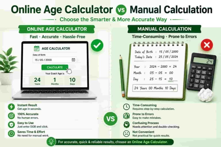 "Online Age Calculator vs Manual Calculation comparison infographic showing fast, accurate digital age calculation versus time-consuming manual age calculation with calendar, notebook, and calculator."