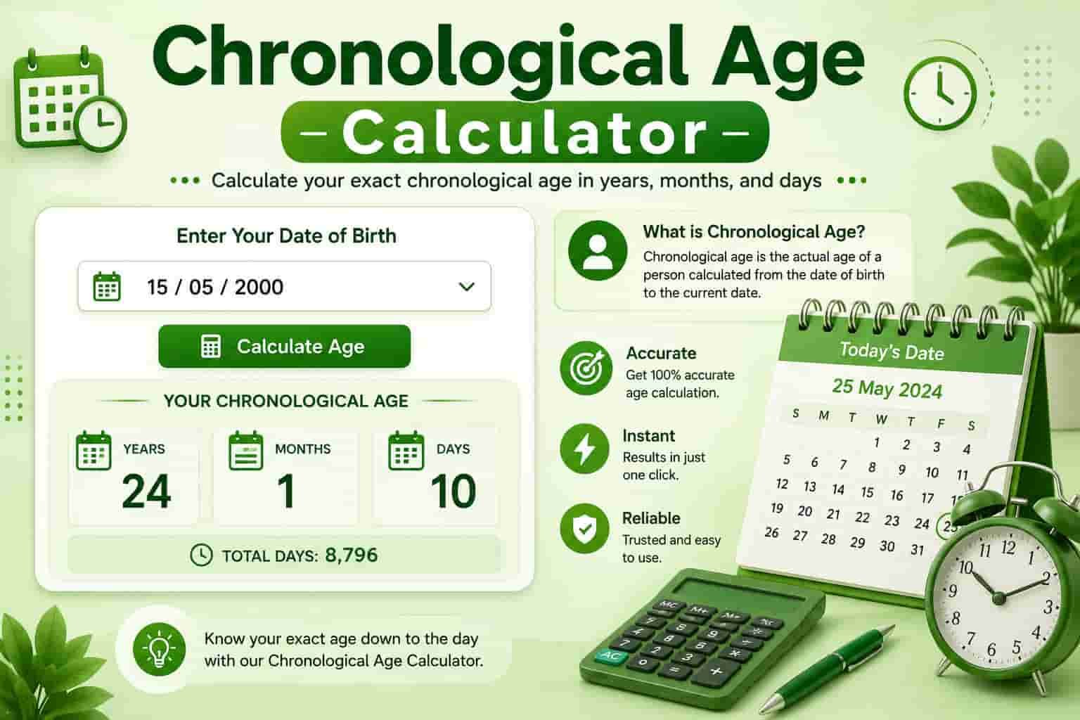 "Chronological Age Calculator infographic showing exact age calculation in years, months, days, and total days using date of birth with calendar, clock, and calculator icons."