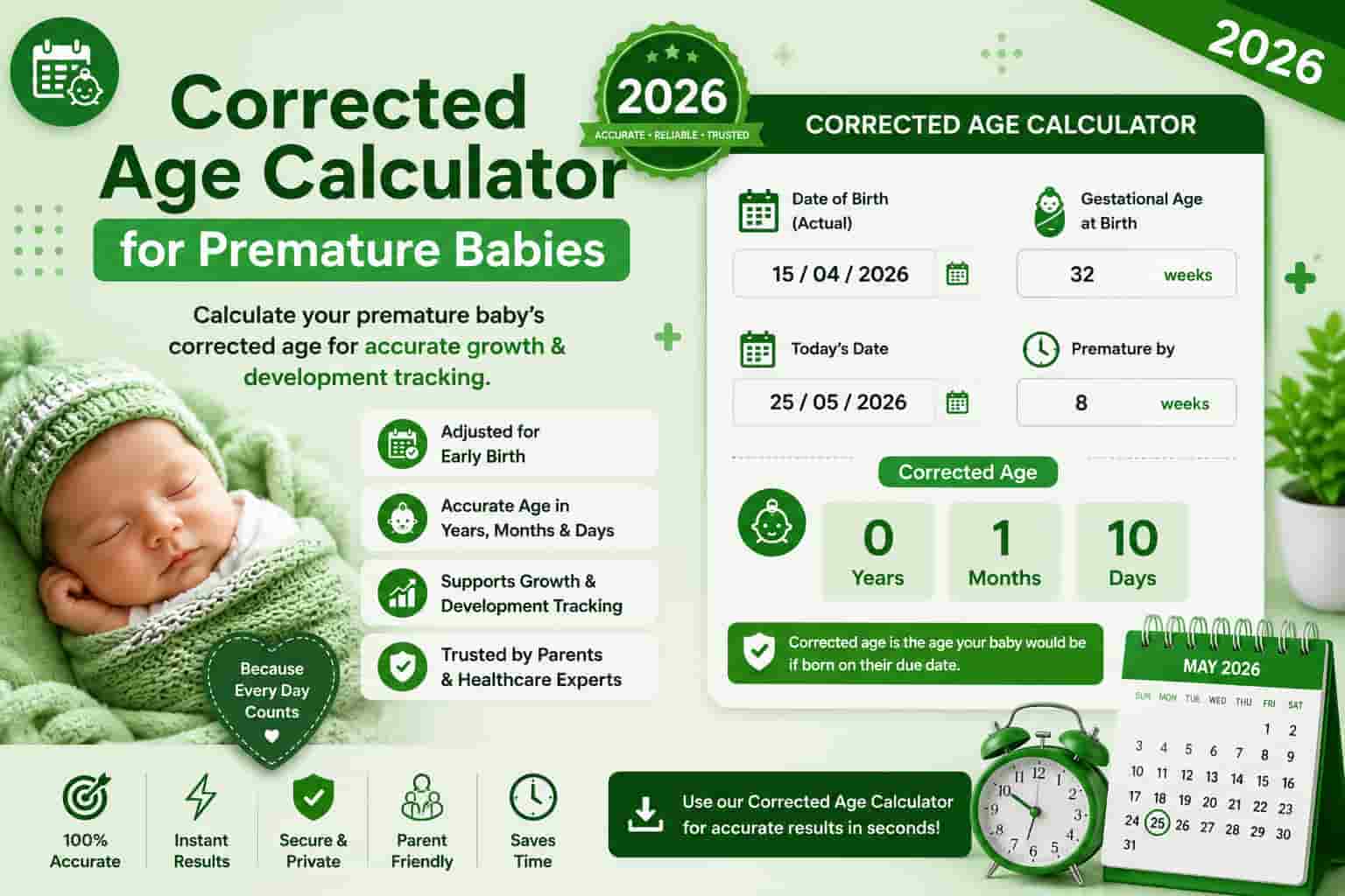 Green infographic of a Corrected Age Calculator for Premature Babies showing gestational age, corrected age calculation, and baby growth tracking in years, months, and days.